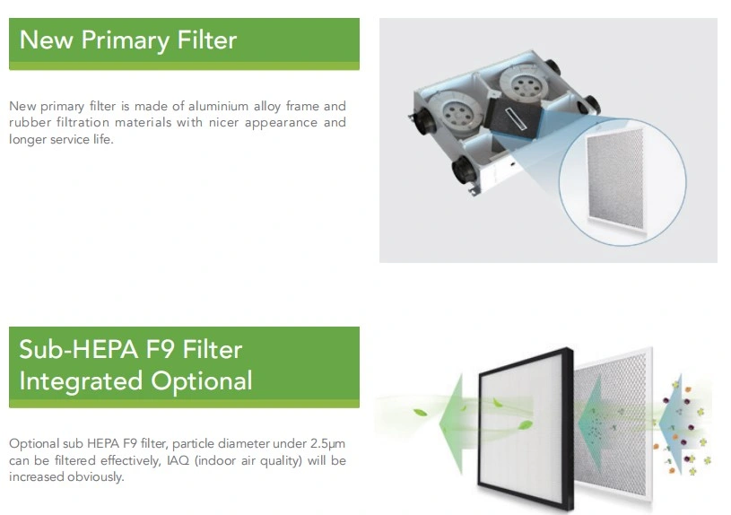 HVAC Erv Hrv Heat Reclaim Ventilation System with Intelligent Controller