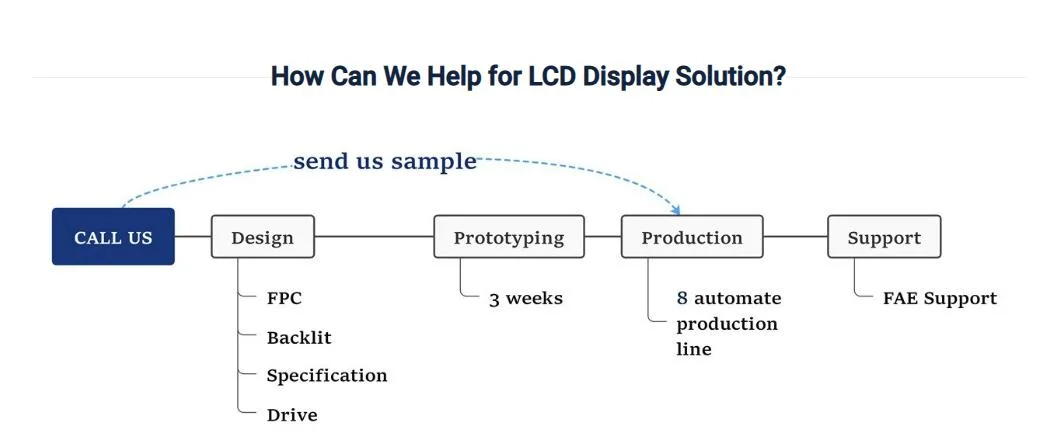 1.45 Rectangle Standard LCD Display ODM OEM Industrial Standard Intelligent Standard Product All View Direction Accept Customize Suitable for Smart Watch